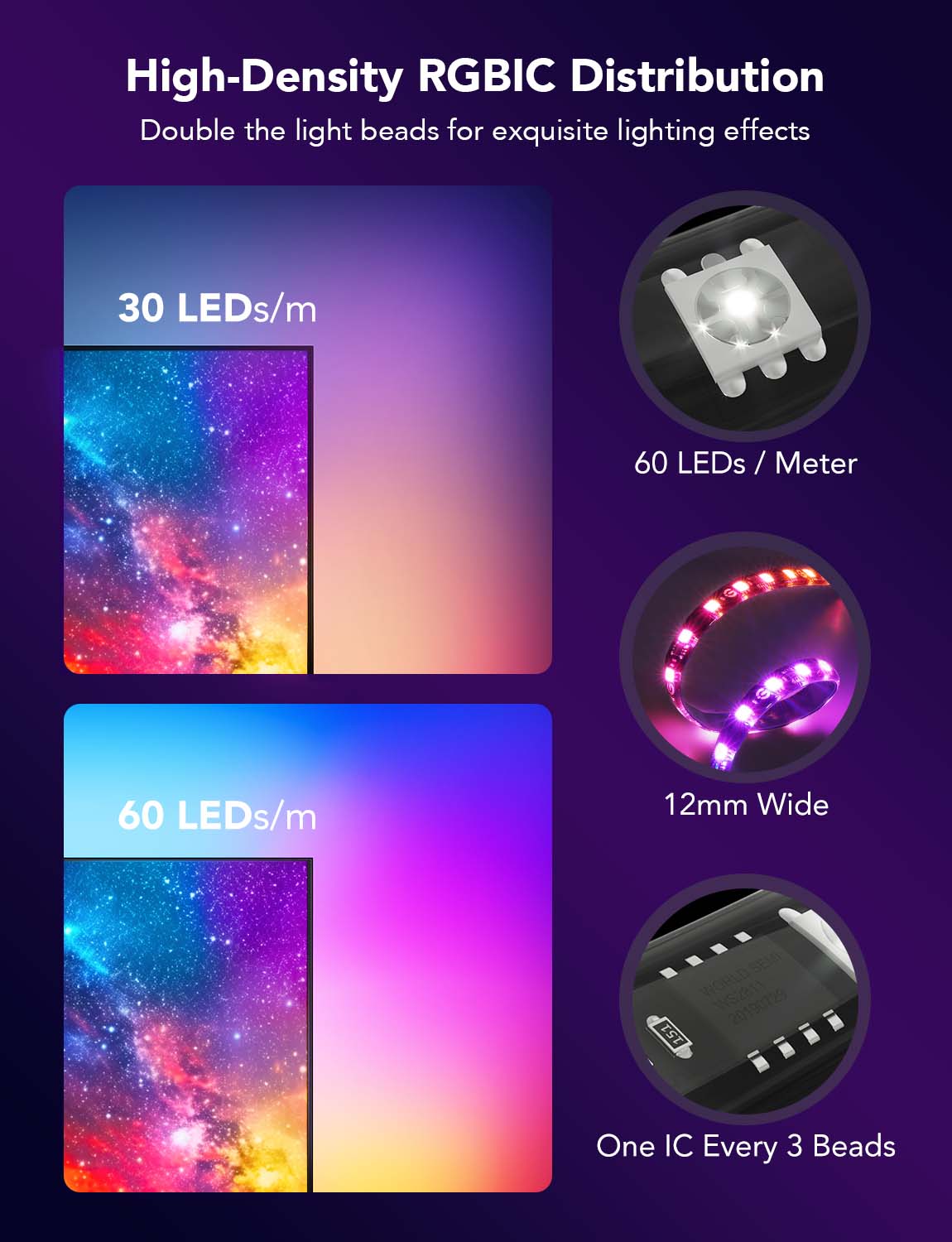 govee rgbic tv led backlight