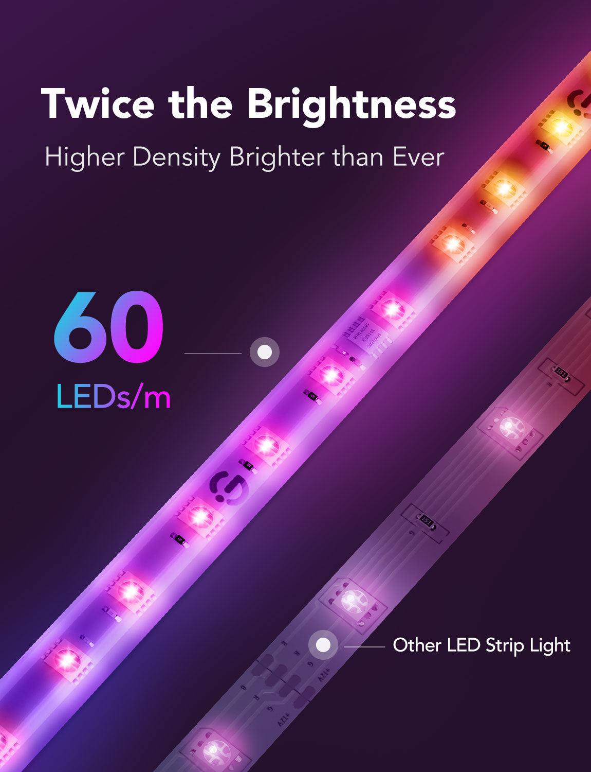 Refurbished Govee LED Strip Light M1