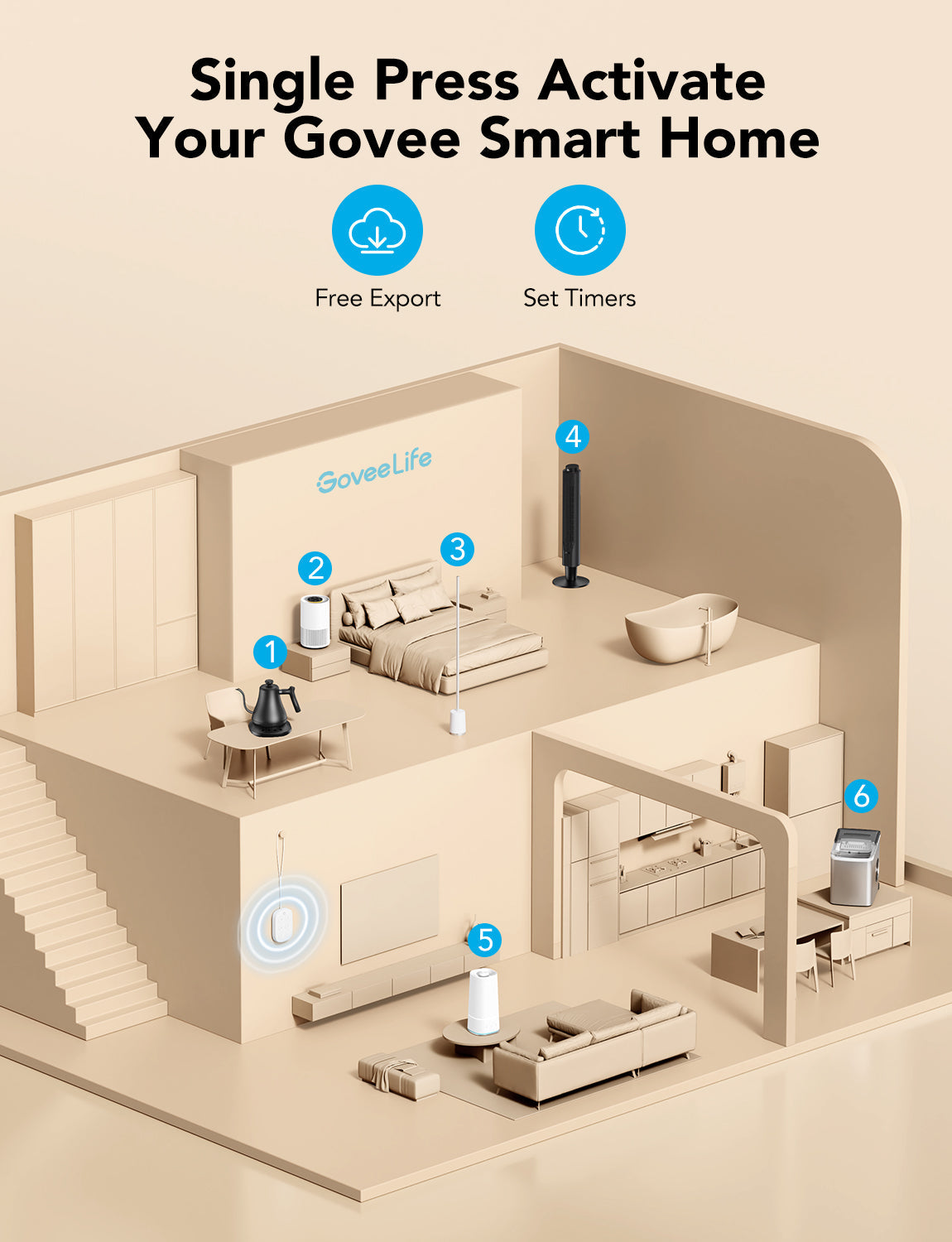 Refurbished GoveeLife Wireless Mini Smart 6 Button Sensor, Group Control Devices