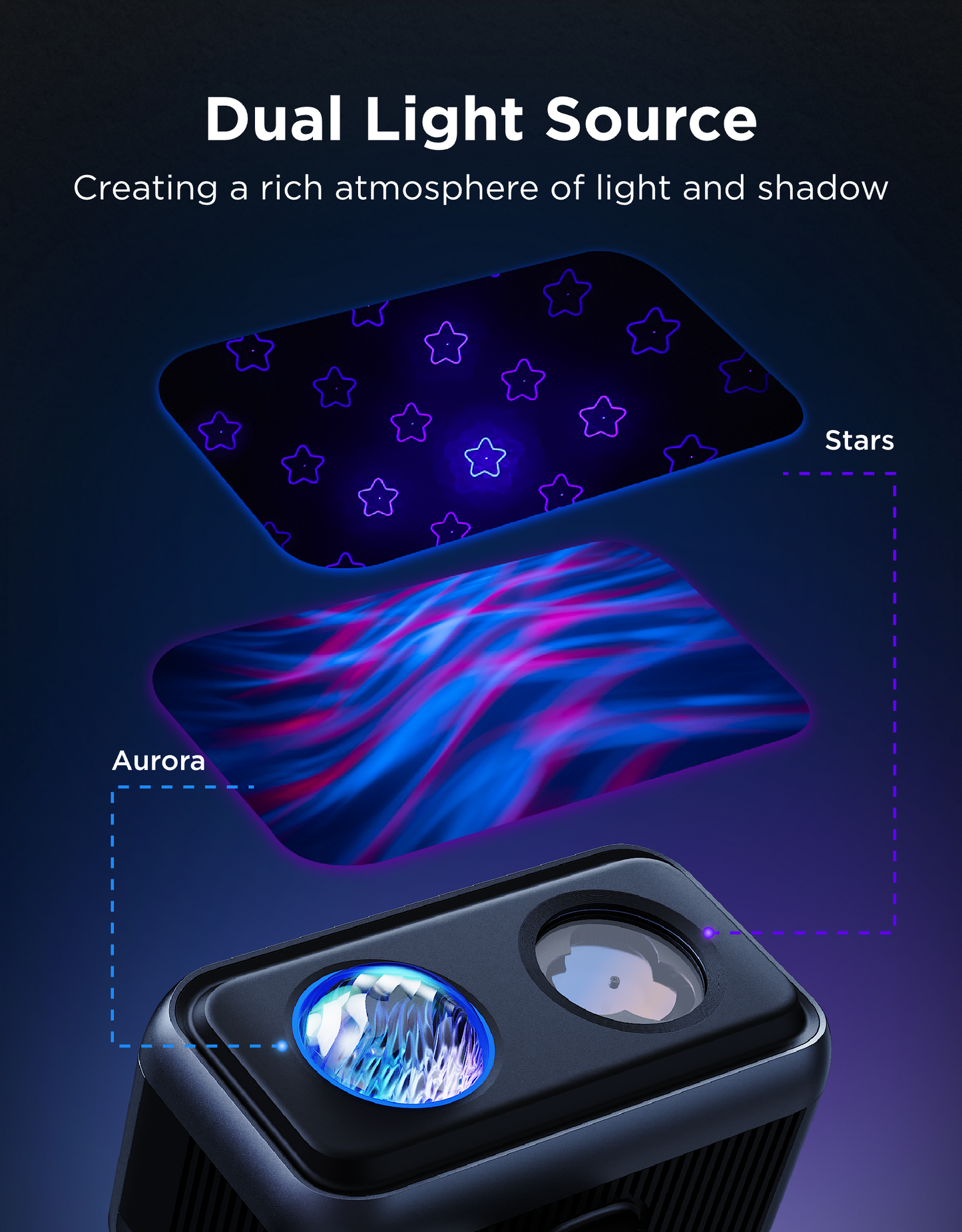 Refurbished Govee Outdoor Projector Light