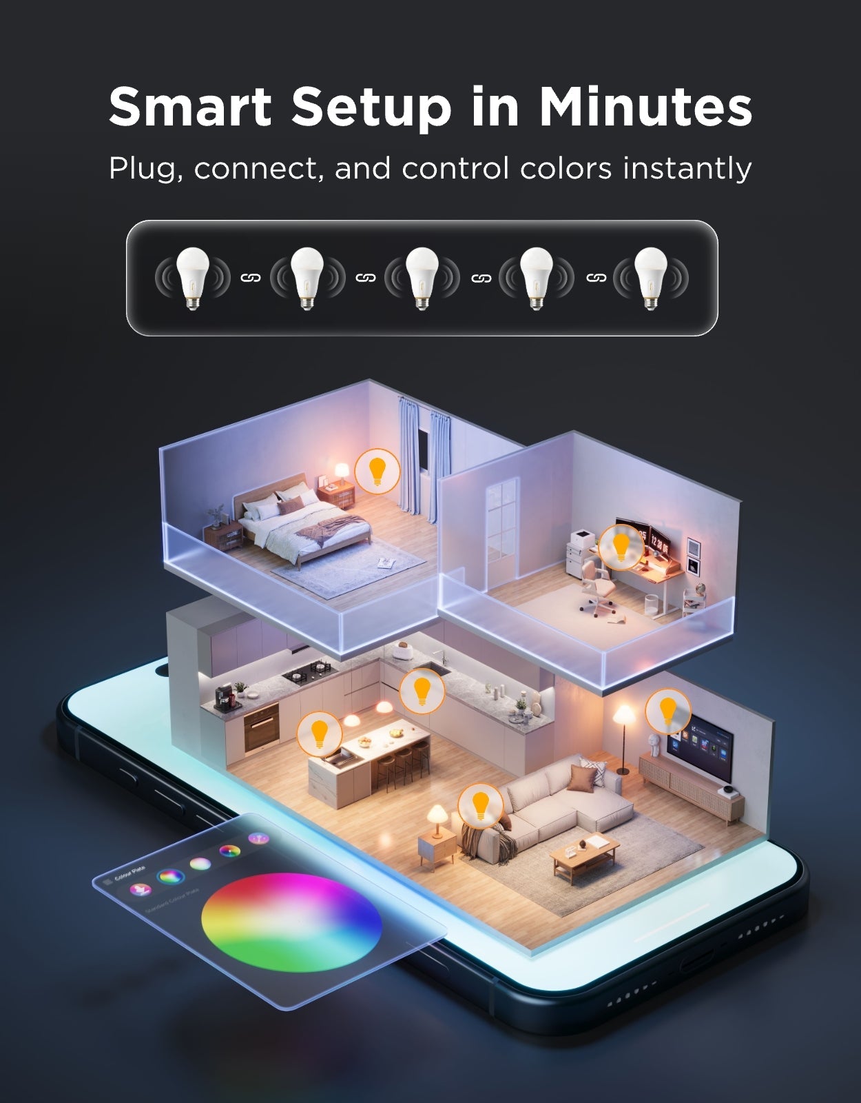 Govee A21 Smart LED Light Bulb E26 1600lm