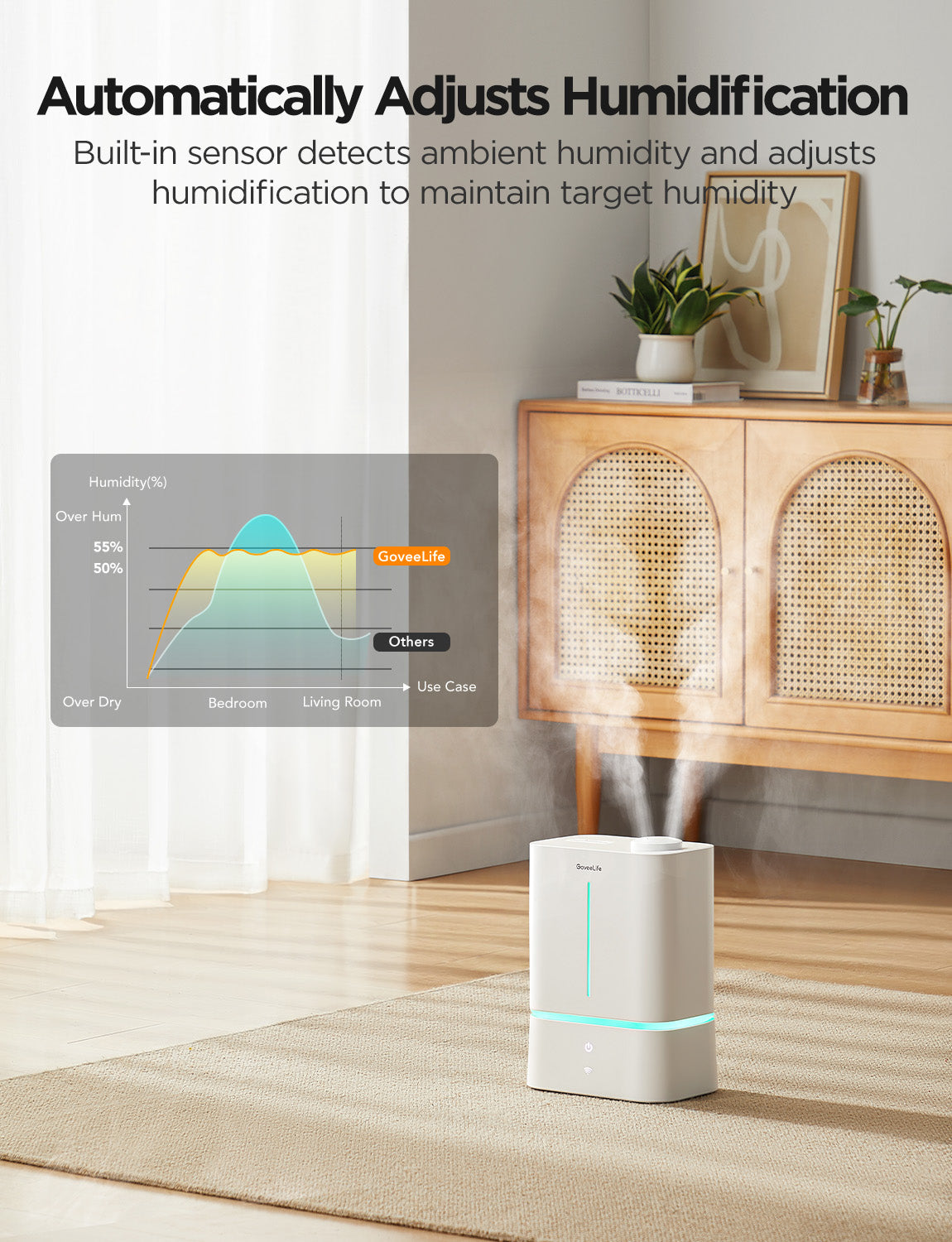 Refurbished GoveeLife Smart Humidifier 2 Lite