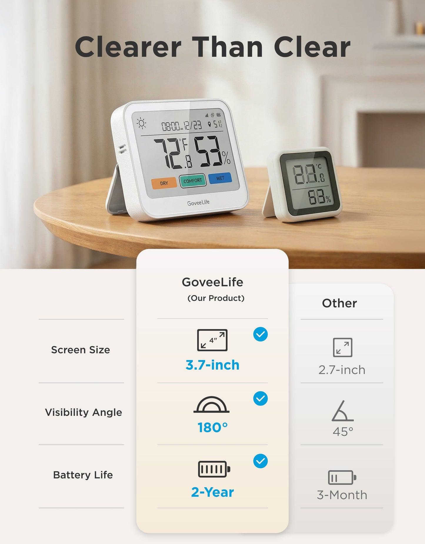 GoveeLife Smart Thermo-Hygrometer