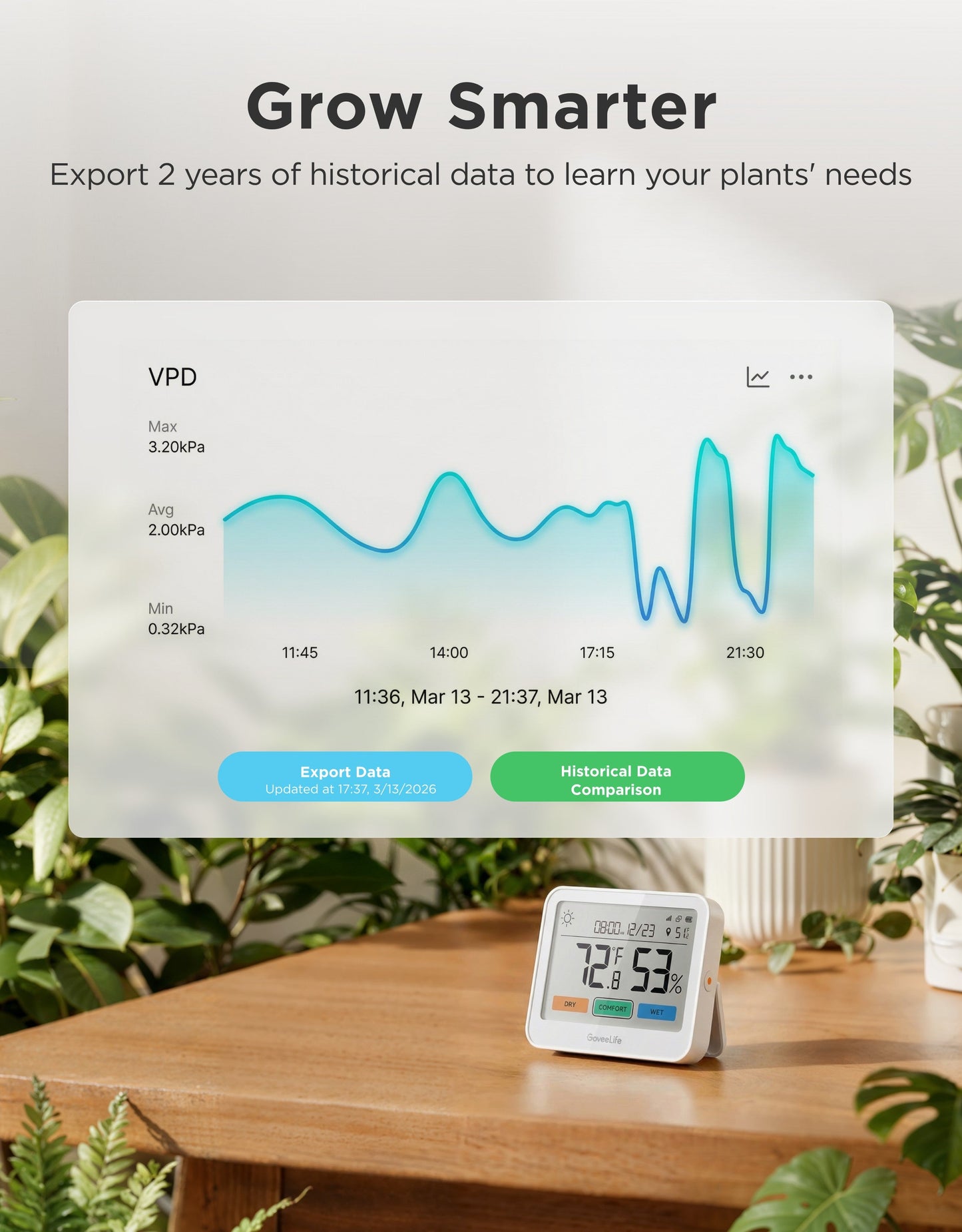 GoveeLife Smart Thermo-Hygrometer