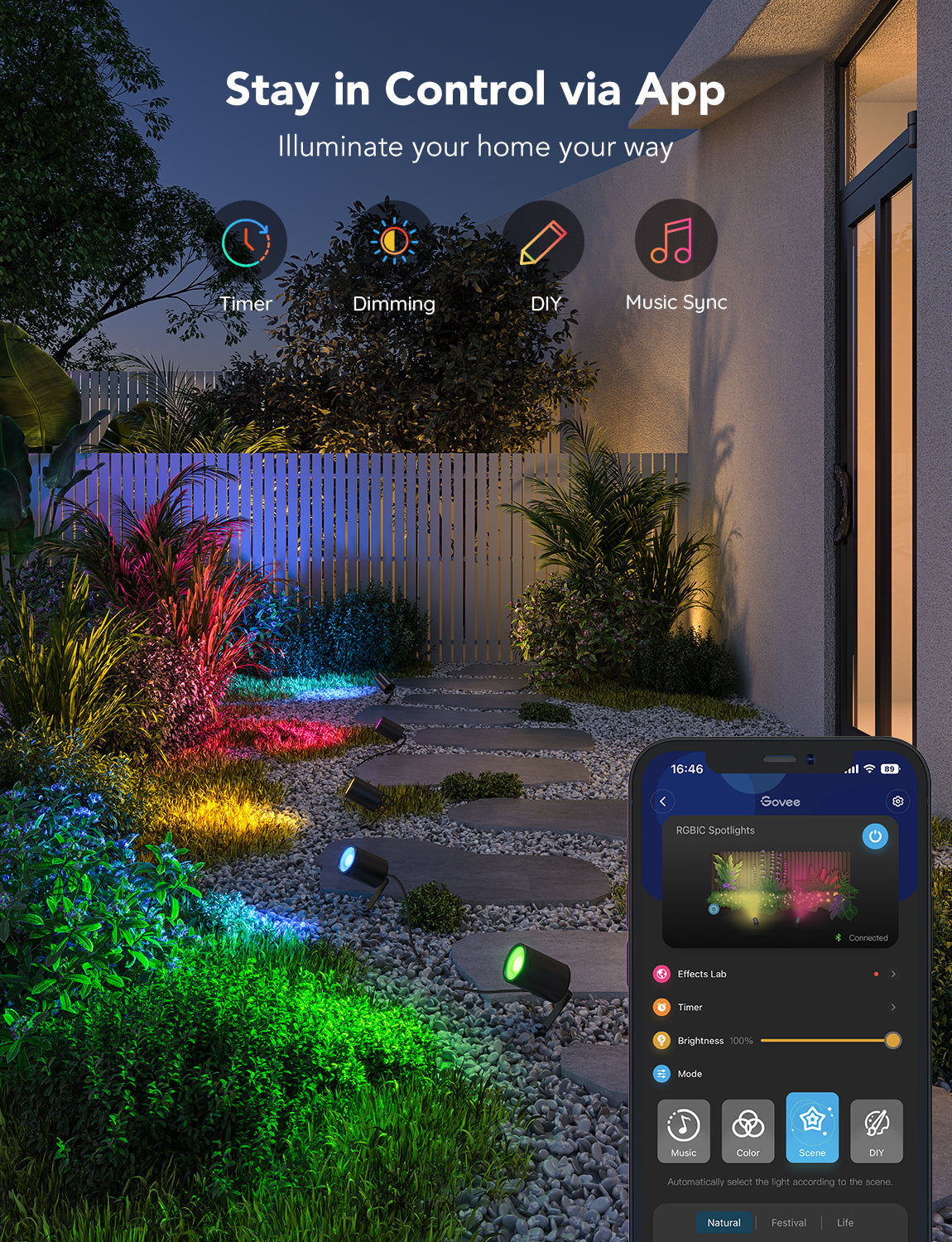Refurbished Govee Outdoor Spot Lights