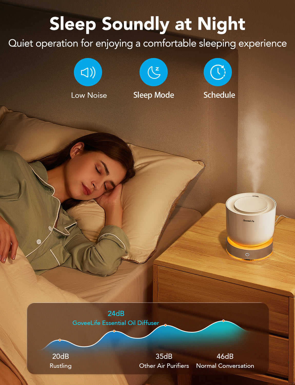 Refurbished GoveeLife Smart Essential Oil Diffuser