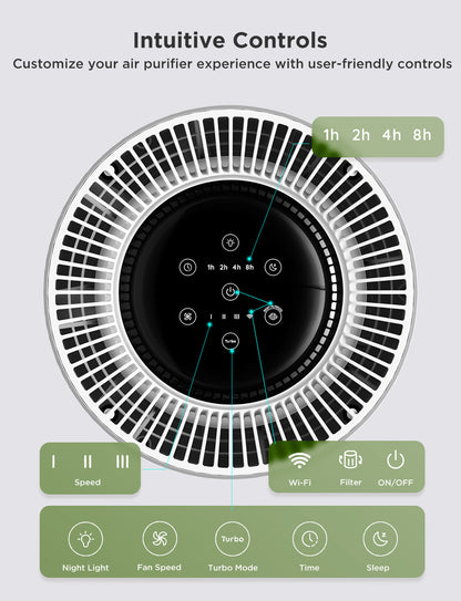 Refurbished GoveeLife Smart Air Purifier 2 Pro