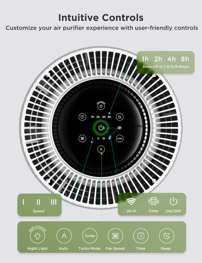 Refurbished GoveeLife Smart Air Purifier 2 Pro