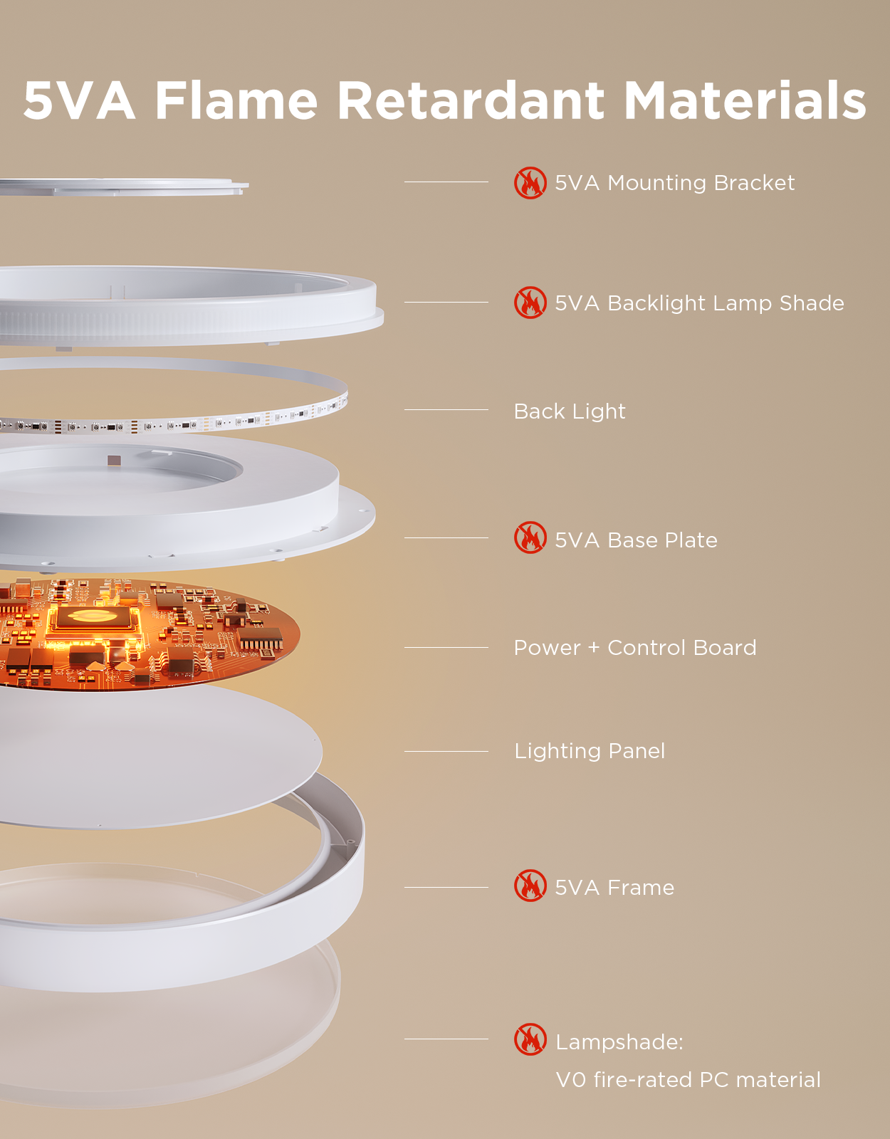 Refurbished Govee 15-Inch RGBICWW Smart Ceiling Light Pro