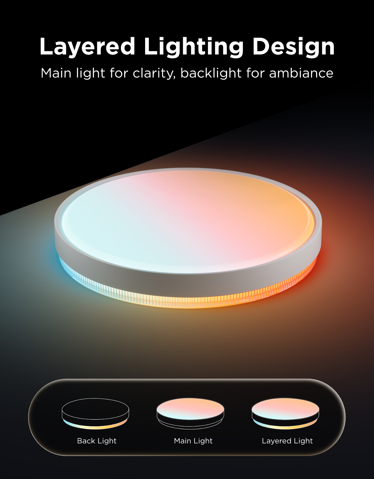 【Business Only】Govee 18-Inch Ceiling Light Pro