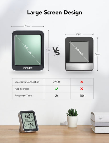 Refurbished Govee Bluetooth Hygrometer Thermometer H5075