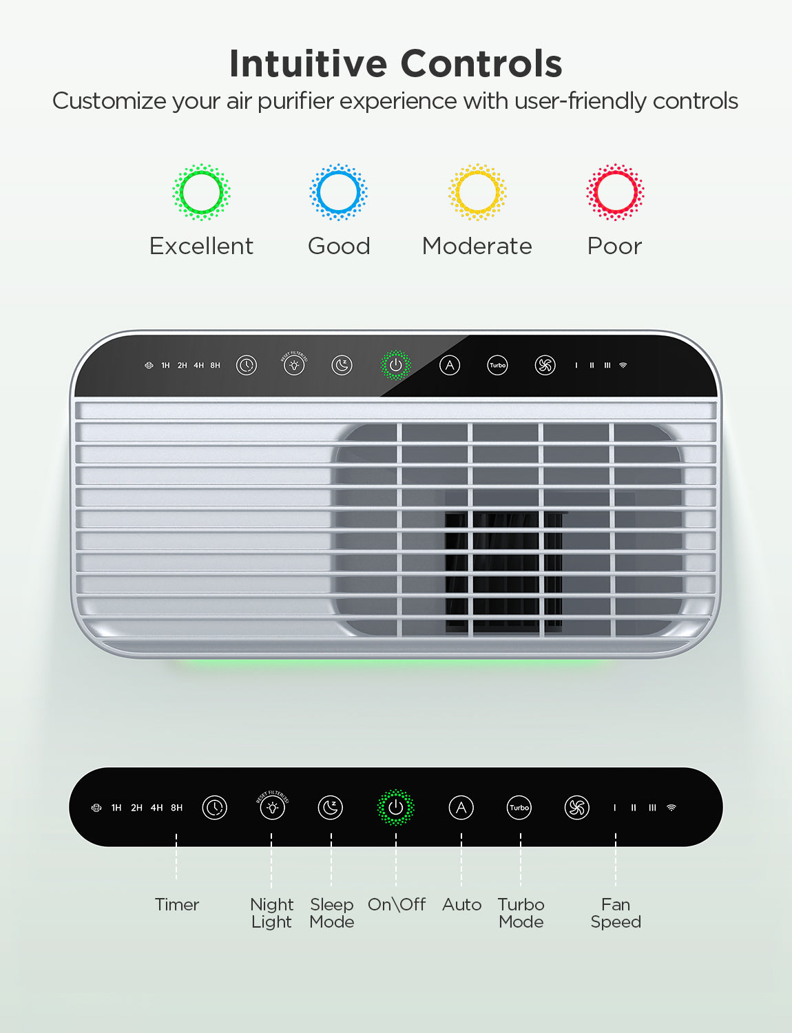 Refurbished GoveeLife Smart Air Purifier 2