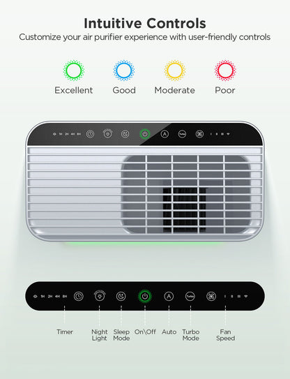 Refurbished GoveeLife Smart Air Purifier 2