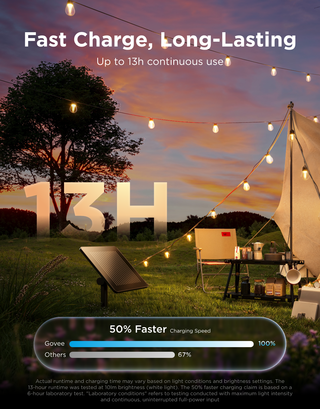 [🎁Prime Day Prize] Govee Outdoor Solar String Lights