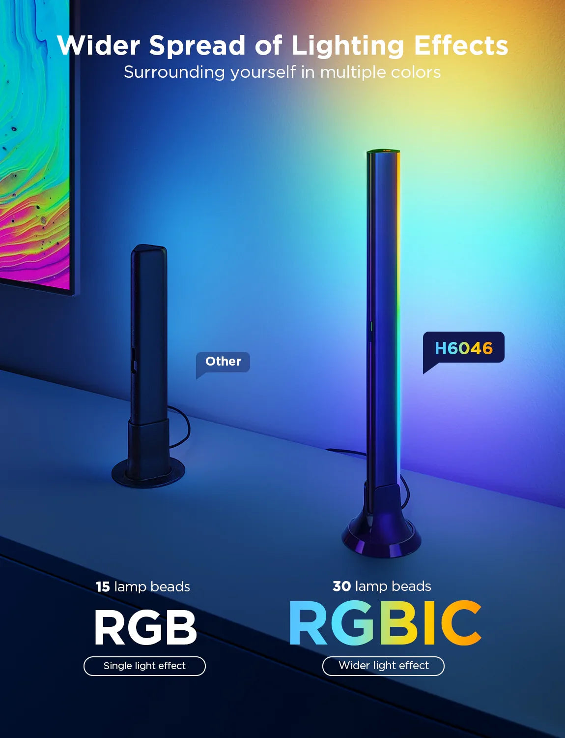 【Business Only】Govee TV Backlight 3 Lite Kit for 55-65 inches TVs