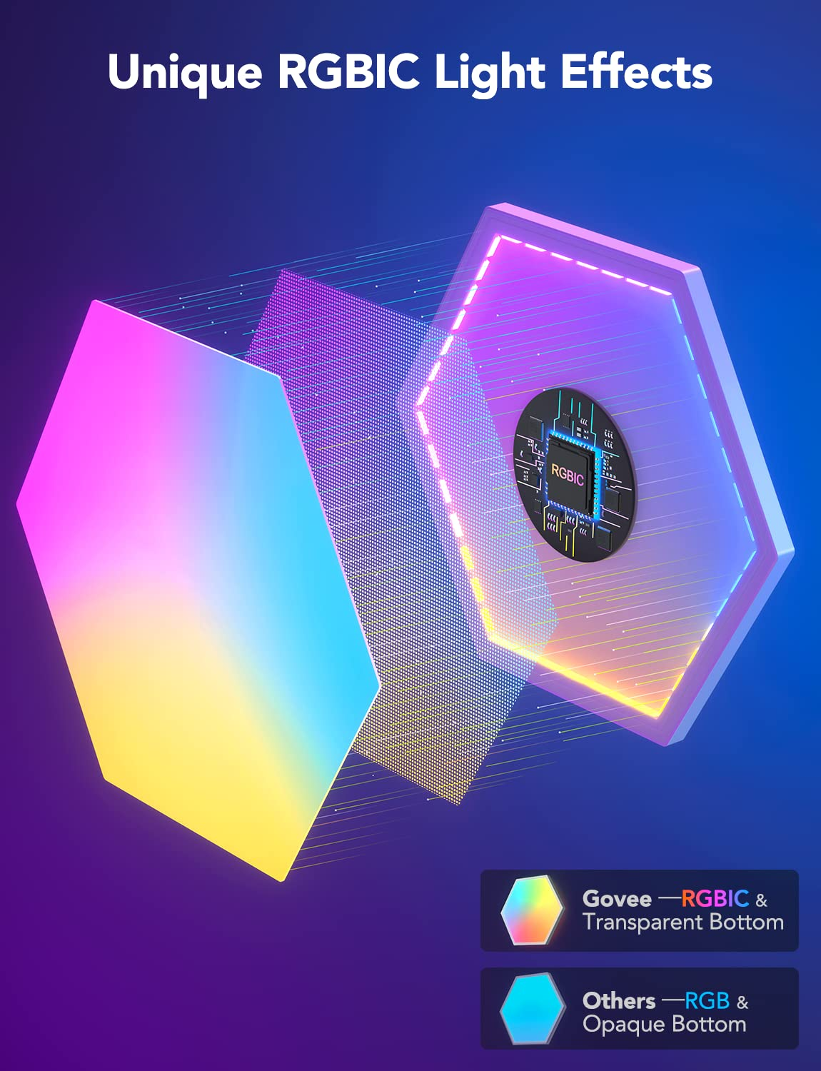 Refurbished Govee Glide Hexa Light Panels