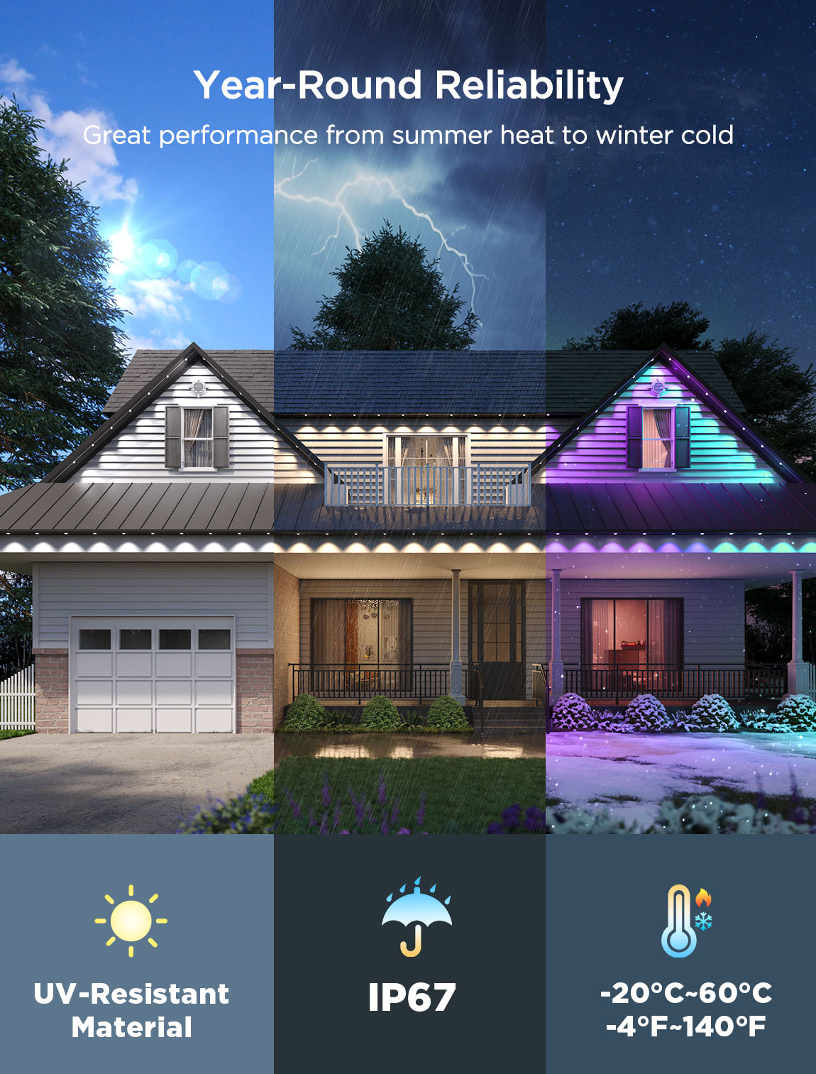 Govee permanent outdoor Christmas lights featured UV-resistant material, IP67 rating, and temperature resistance from -4°F to 140°F.