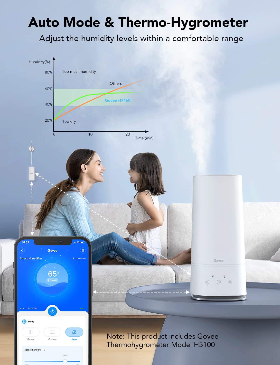 Refurbished Govee Smart 4L Humidifiers