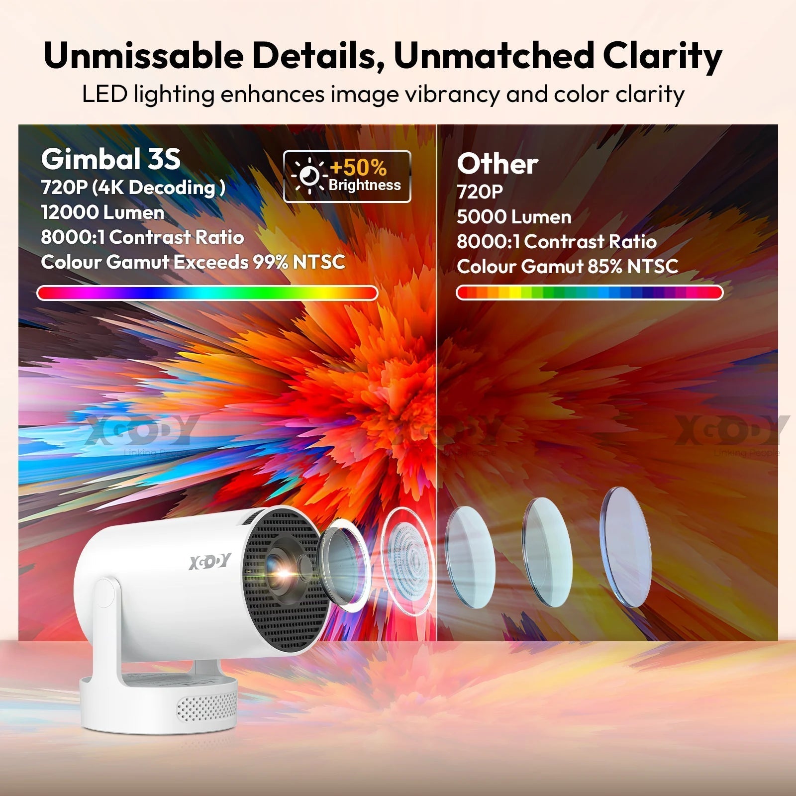 Smart Projector 4k With Wifi And Bluetooth — home decor (view 7)