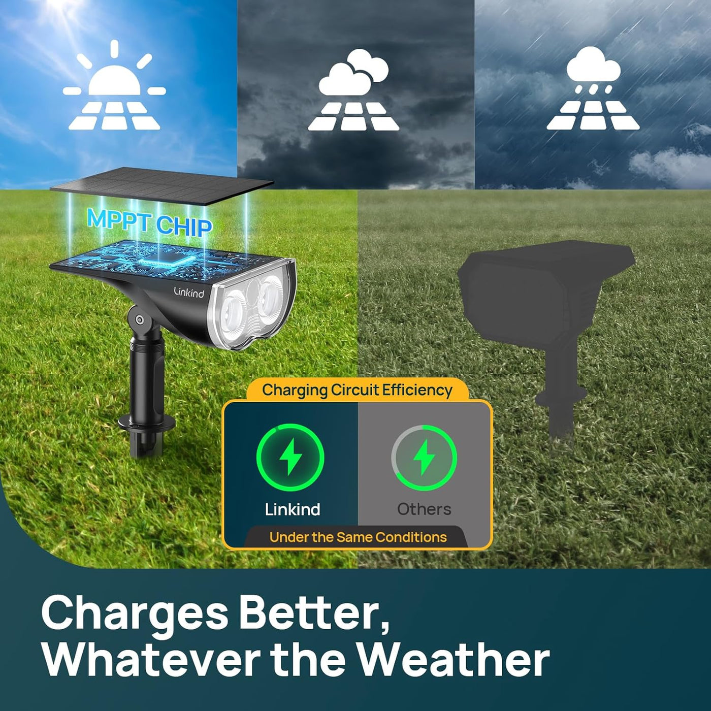 Linkind Smart Solar Spotlights — home decor (view 3)