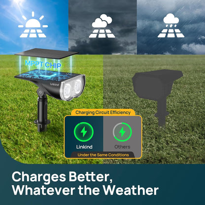 Linkind Smart Solar Spotlights — home decor (view 3)