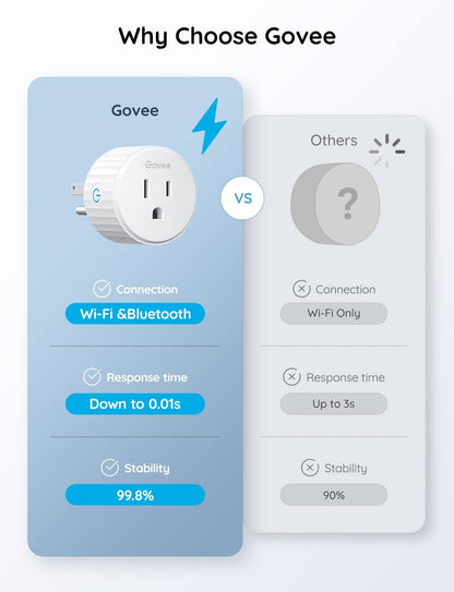 【Business Only】Govee Smart Plug Pro