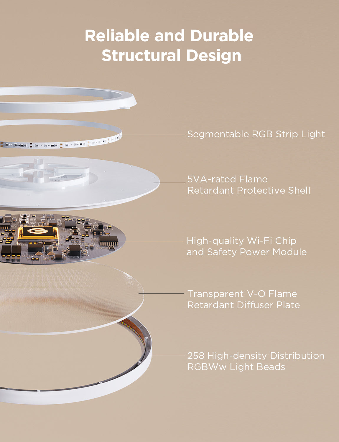 【Business Only】Govee 12-Inch RGBWW + RGBIC Smart Ceiling Light