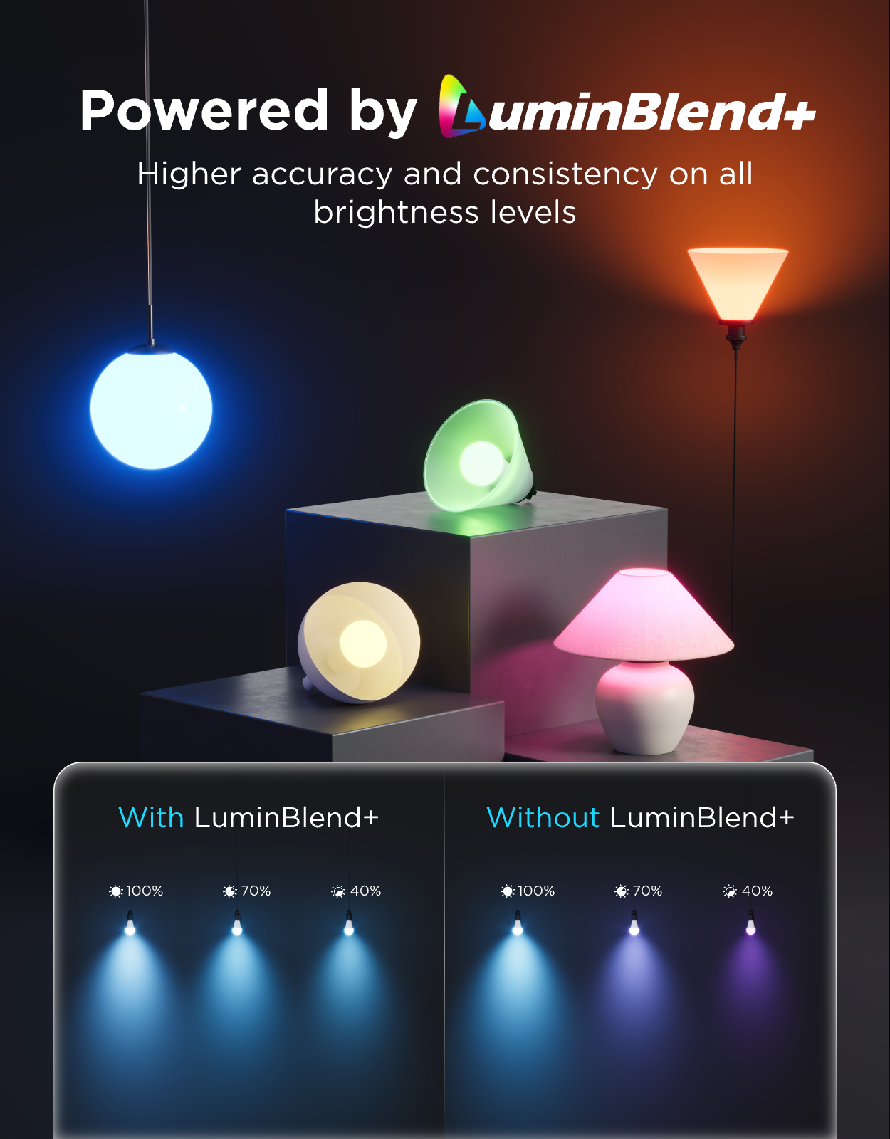Govee A21 Smart LED Light Bulb E26 1600lm